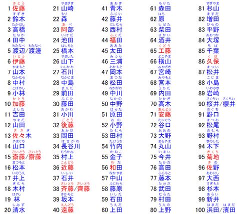 山名字|山さんの名字の由来や読み方、全国人数・順位｜名字 